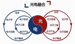 光电技术专业的工程技术服务 应用、挑战与发展前景