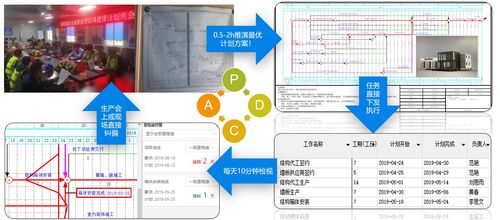 解锁项目成功 工程策划与项目管理必备神器免费领，提升工程技术服务效能