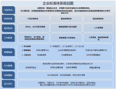 中核控制这十年 以标准化管理赋能工程服务，驱动企业效率跃升