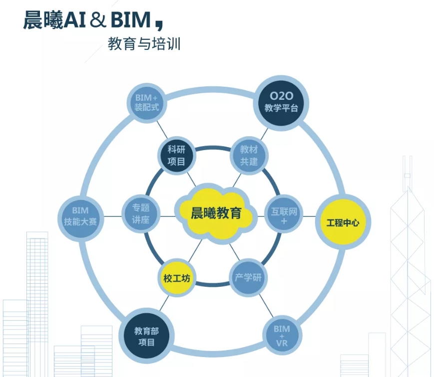 热烈祝贺“2019中国建筑学会工程管理研究分会年会”圆满召开