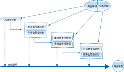 通信工程项目管理的卓越实践 中国通信服务安徽公司工程管理服务案例分析