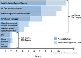 OEM设计工程师如何有效利用现成量测选项与工程技术服务