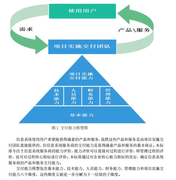 信息系统服务商交付能力评估 聚焦工程管理服务维度的六个关键方面