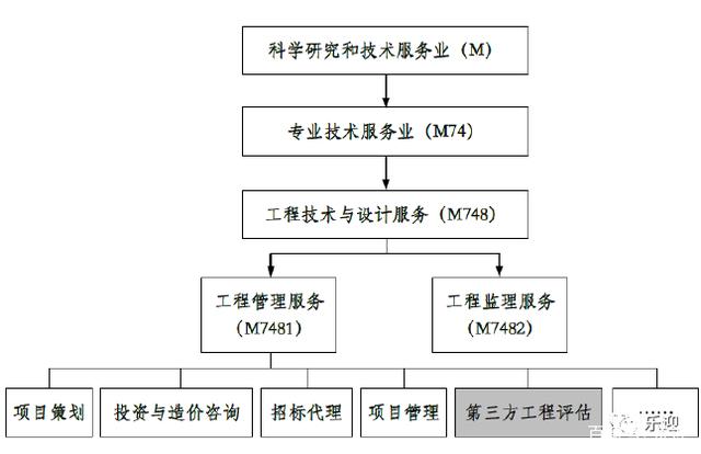 深圳瑞捷 工程评估领域的第三方力量与技术服务革新