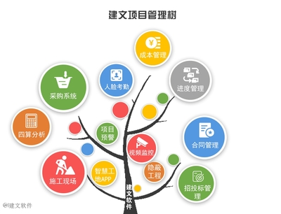 【思维破局】工程项目管理软件,打开物资管理新视界,引领企业品牌知名度与市场影响双提升!