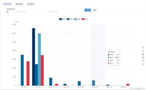 Java版本工程行业管理系统源码 打造专业工程管理软件的关键要素