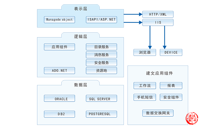 打造精准高效的建筑施工项目管理系统 从CRM到软件定制开发的整合之路