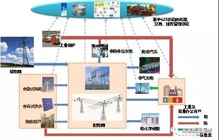 工业园区增量配电业务综合能源服务商业模式研究