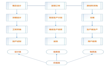 企业精益生产管理项目实施路线图